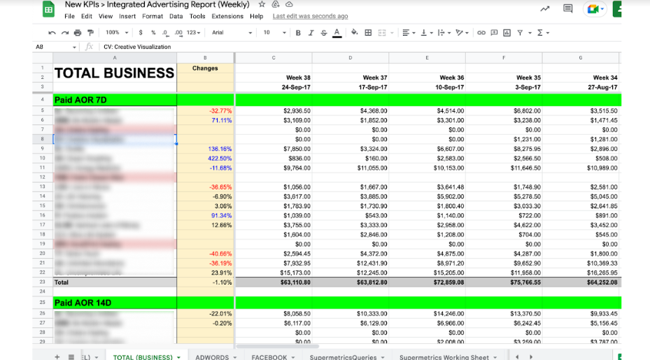 Why do marketing teams keep going back to spreadsheets