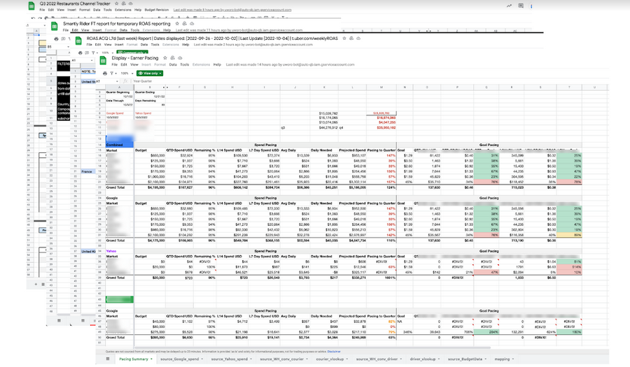 Why do marketing teams keep going back to spreadsheets