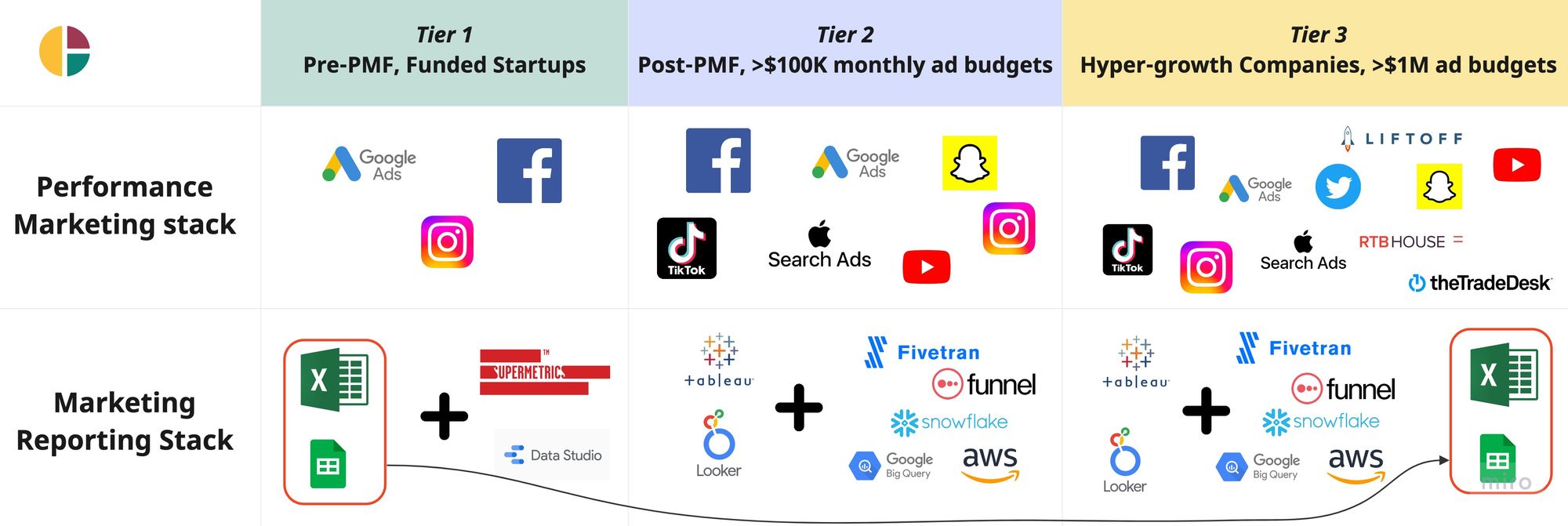 Why do marketing teams keep going back to spreadsheets