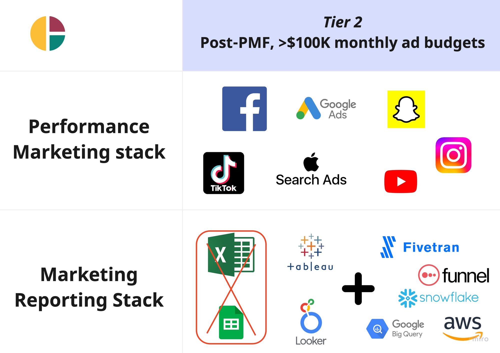 Why do marketing teams keep going back to spreadsheets