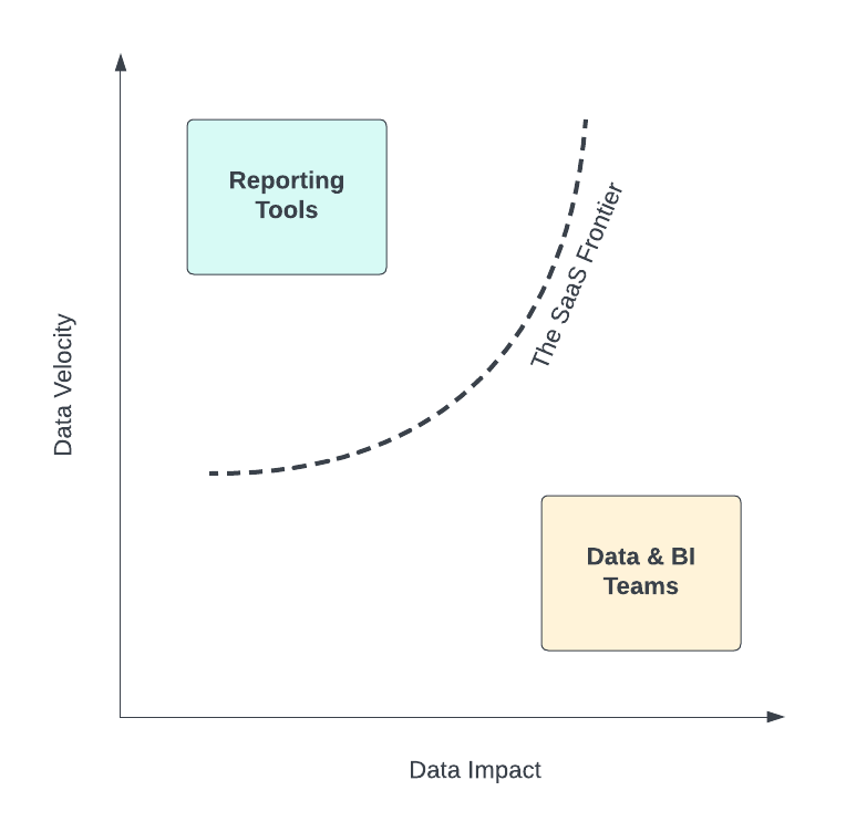 From Tickets to Trust... How Clarisights Enables Collaboration Between Data Teams and Performance Marketers